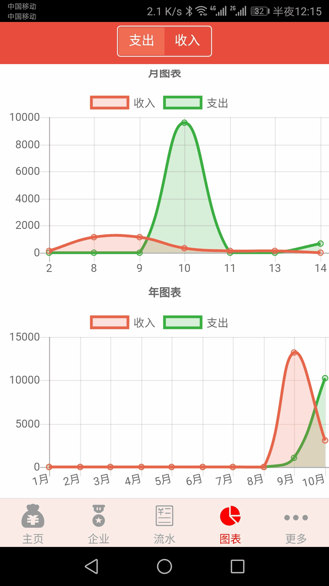 王拉拉升職記星傳媒截圖5