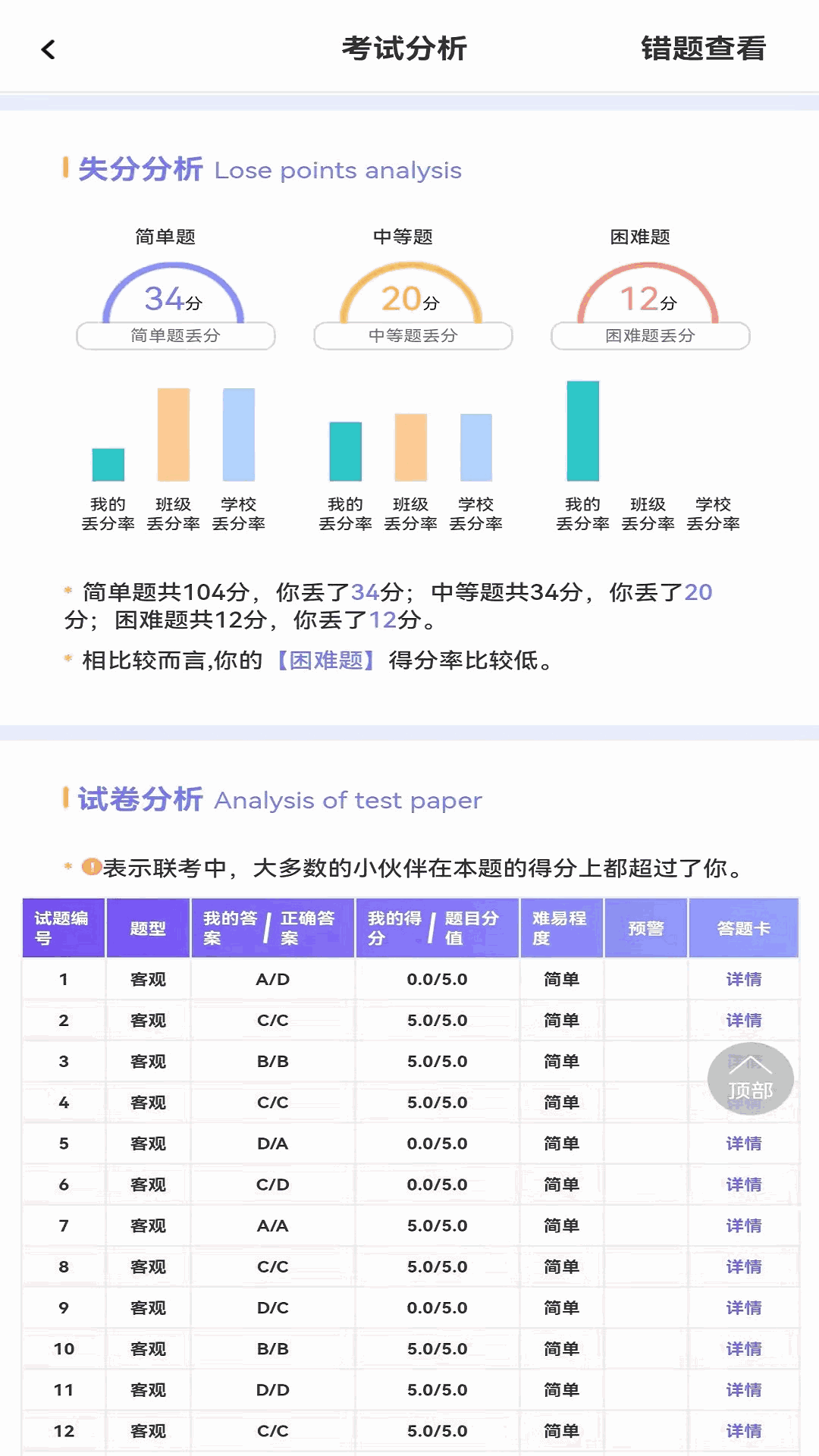 可以跟女主拔蘿卜的游戲截圖2